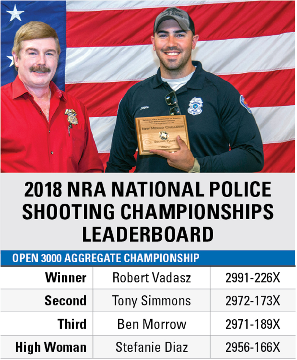 2018 NRA National Police Shooting Championships Leaderboard