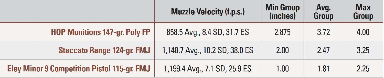 CZ P-10 F OR accuracy table