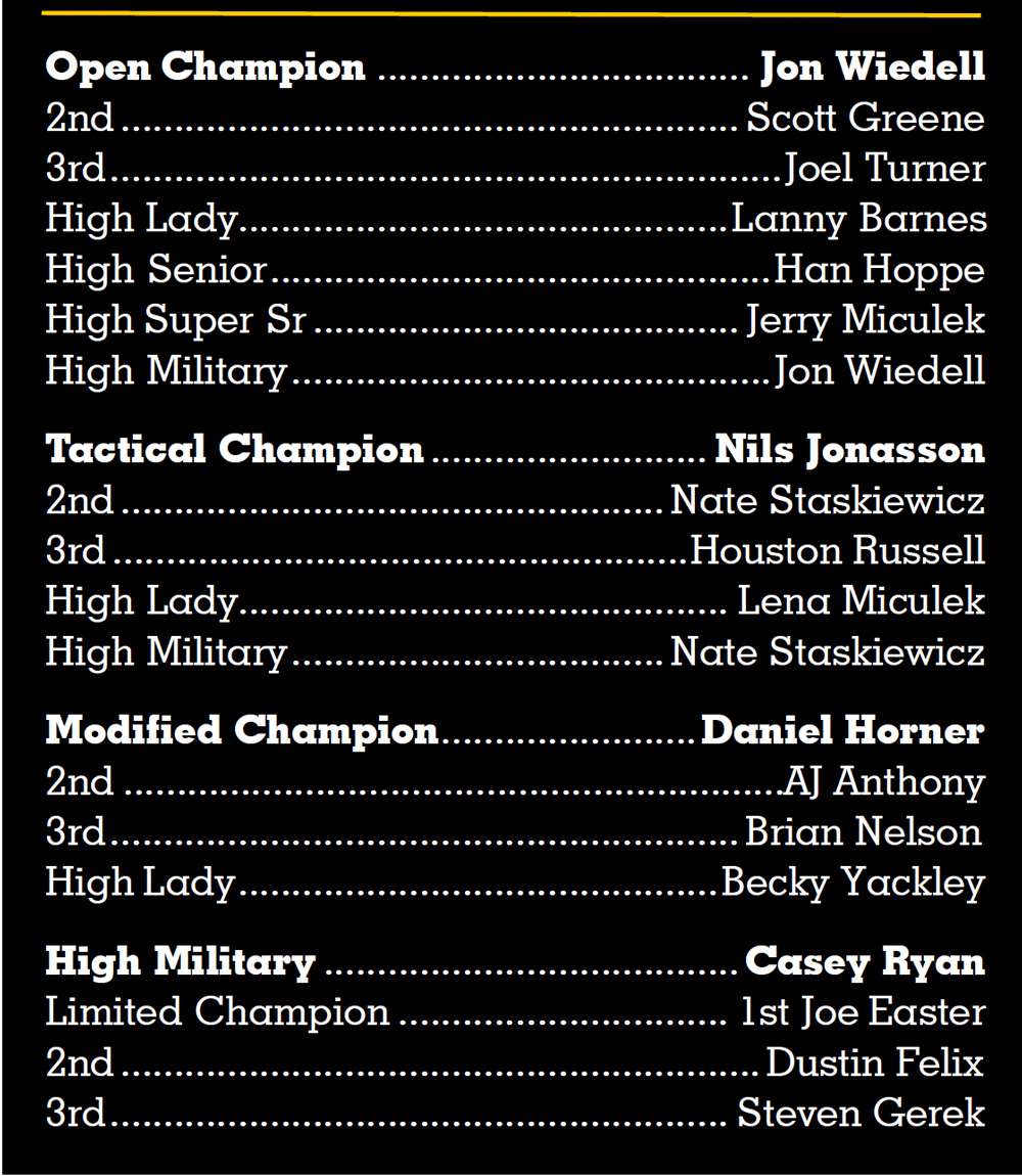 2023 USPSA Multigun Nationals Leaderboard