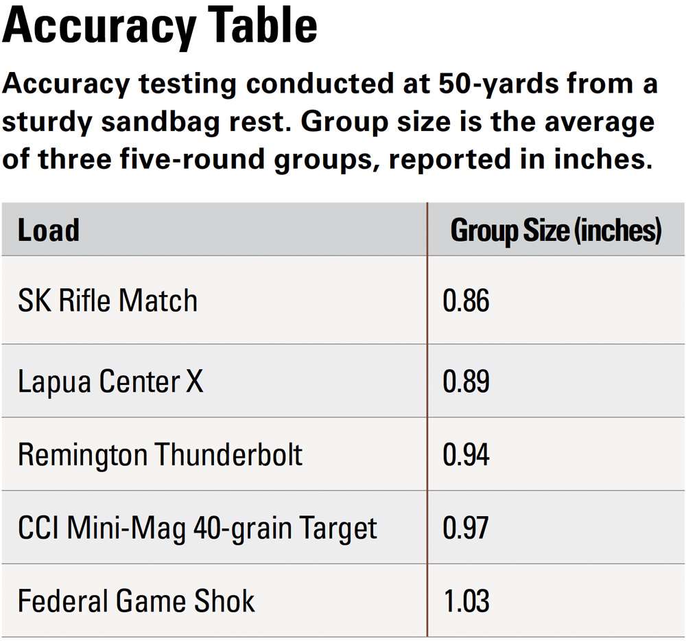 Savage 64 Precision accuracy table