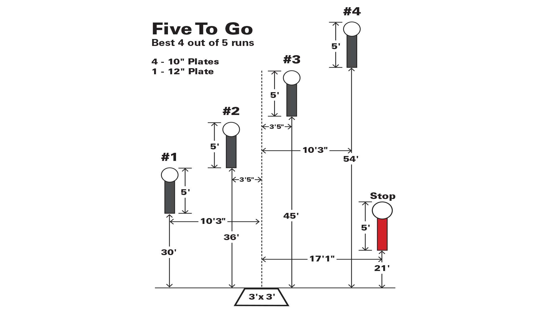 Steel Challenge: Five To Go