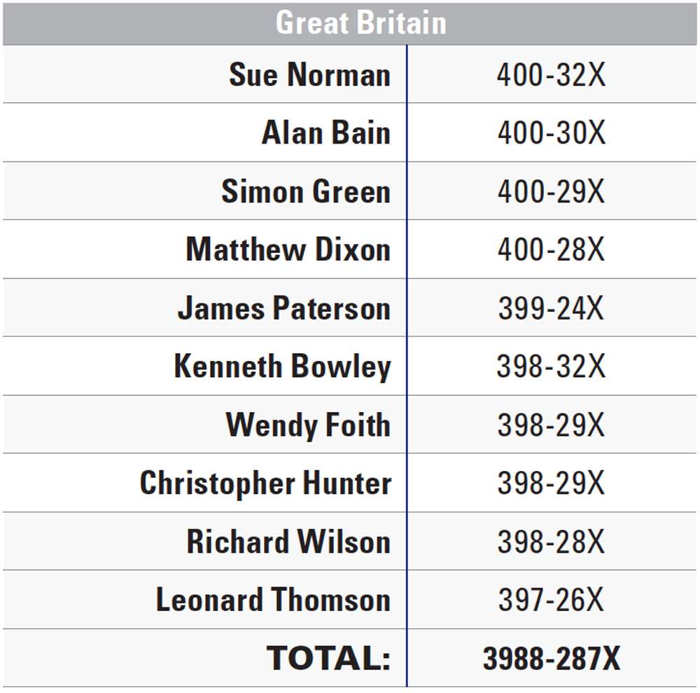 2022 British Pershing Team Roster