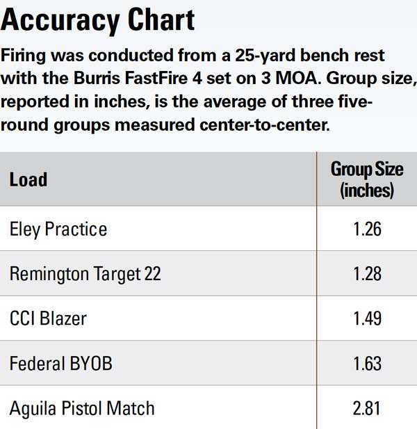 Taurus TX22 Competition accuracy chart