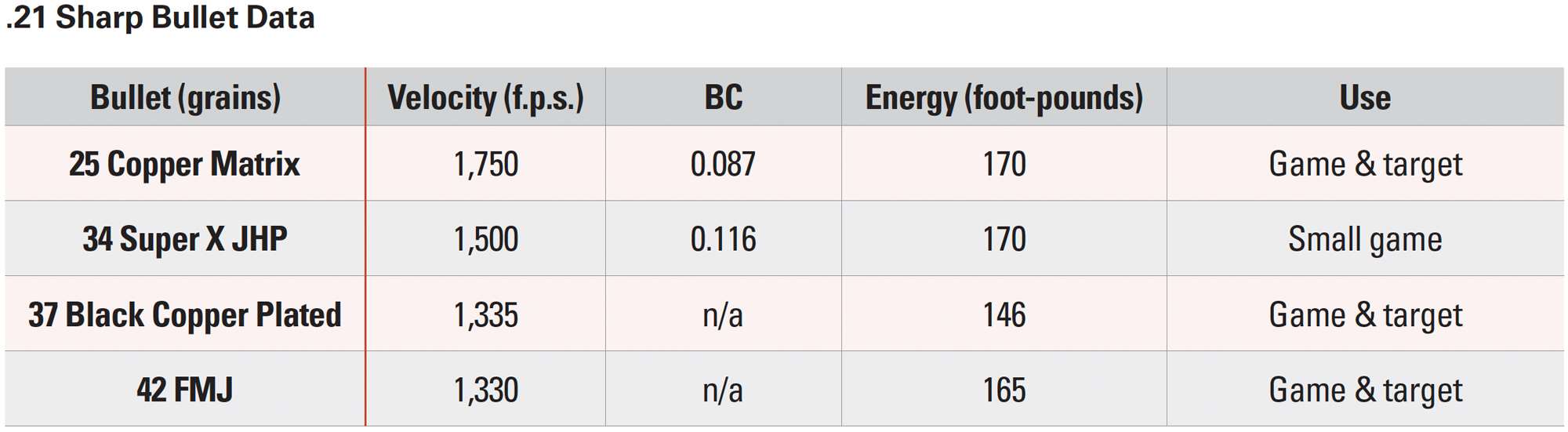 Table 2