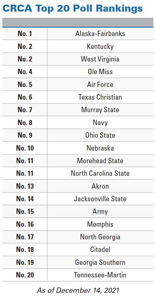 CRCA Top 20 Poll Rankings