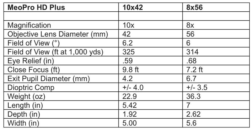 Meopta MeoPro HD Plus Binoculars specifications