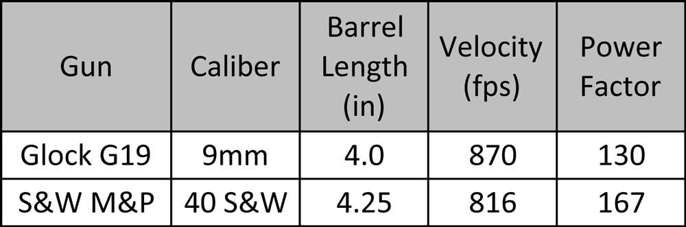 Federal Syntech Action Pistol Ammo Velocity Table