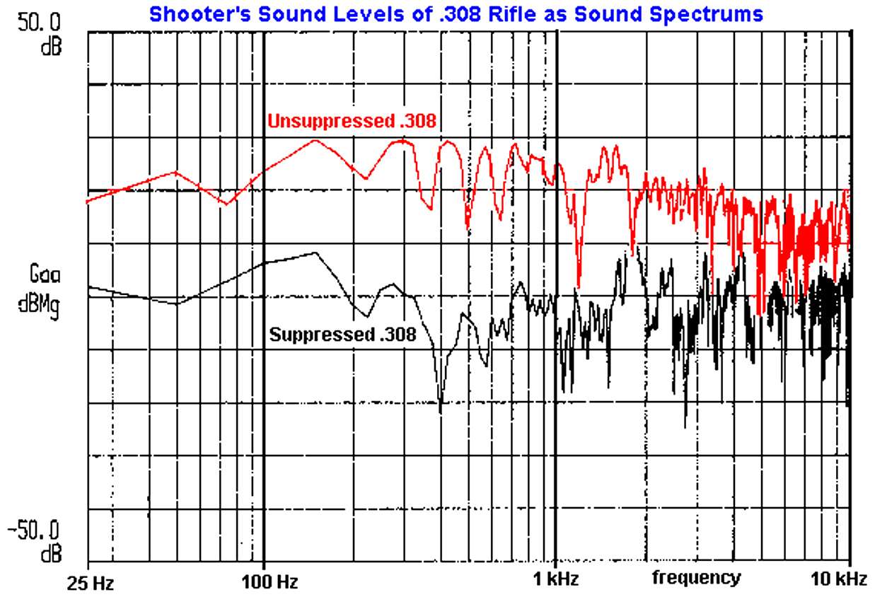 Finnish suppressor study