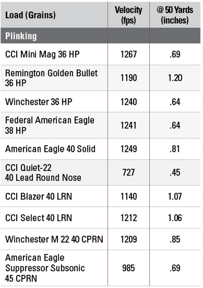 .22 LR Accuracy Tests | Plinking Loads