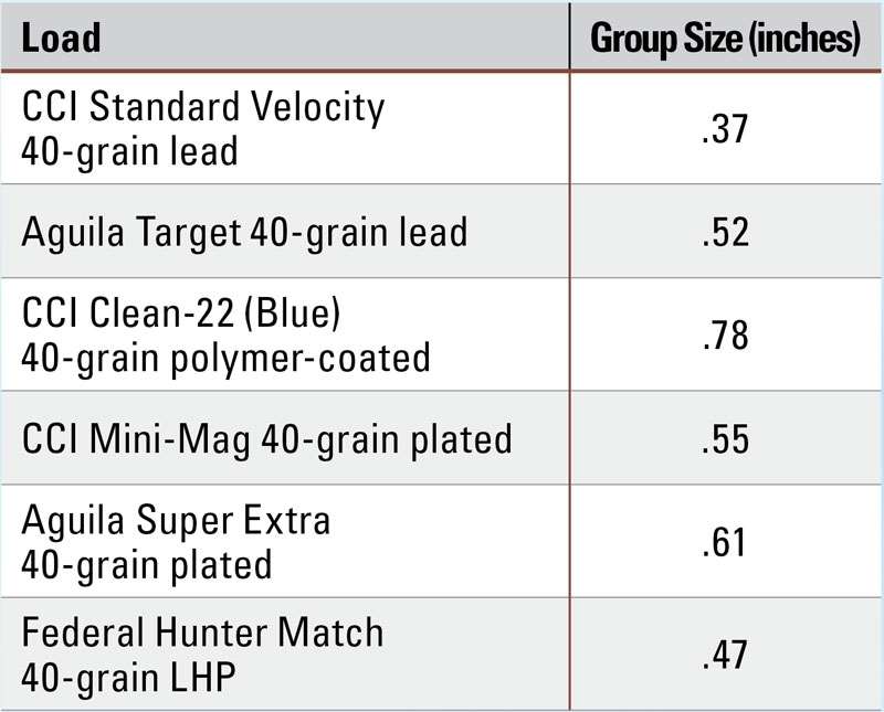 S&amp;W M&amp;P 15-22 Sport OR Accuracy Chart