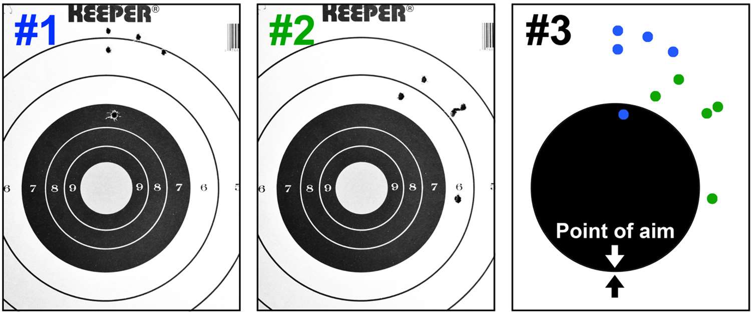 Five-shot Groups