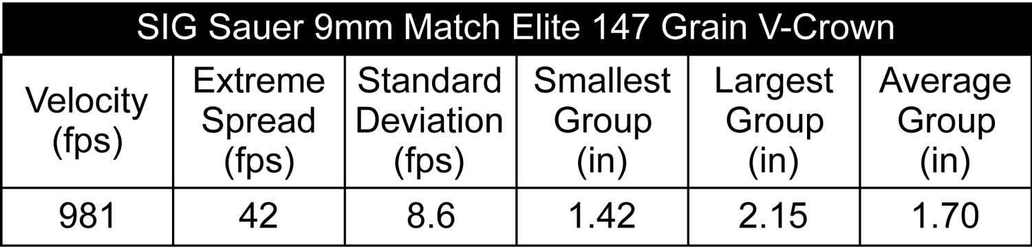 TABLE 1: Velocity was recorded with a Shooting Chrony chronograph at about 8 feet, and is the average of 50 shots. Accuracy is from five consecutive 10-shot groups at 25 yards.