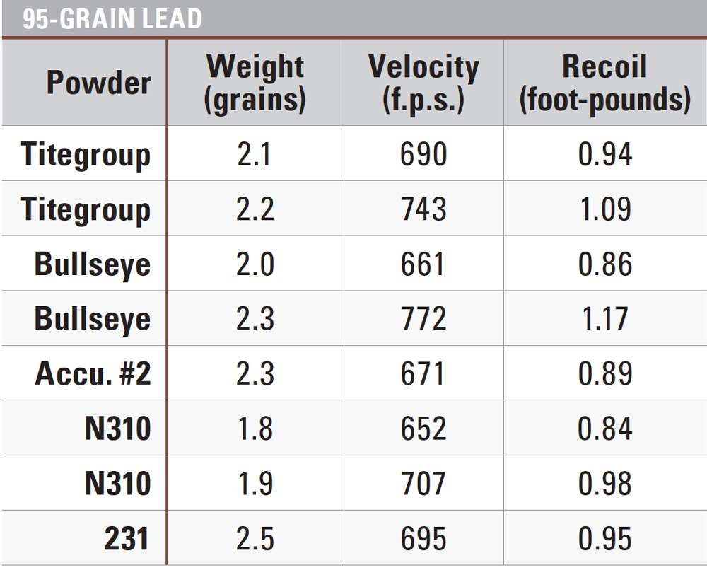 380 auto 95-gr. lead bullet data