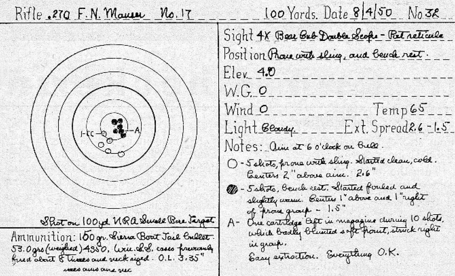 Col. Townsend Whelan&#x27;s data card