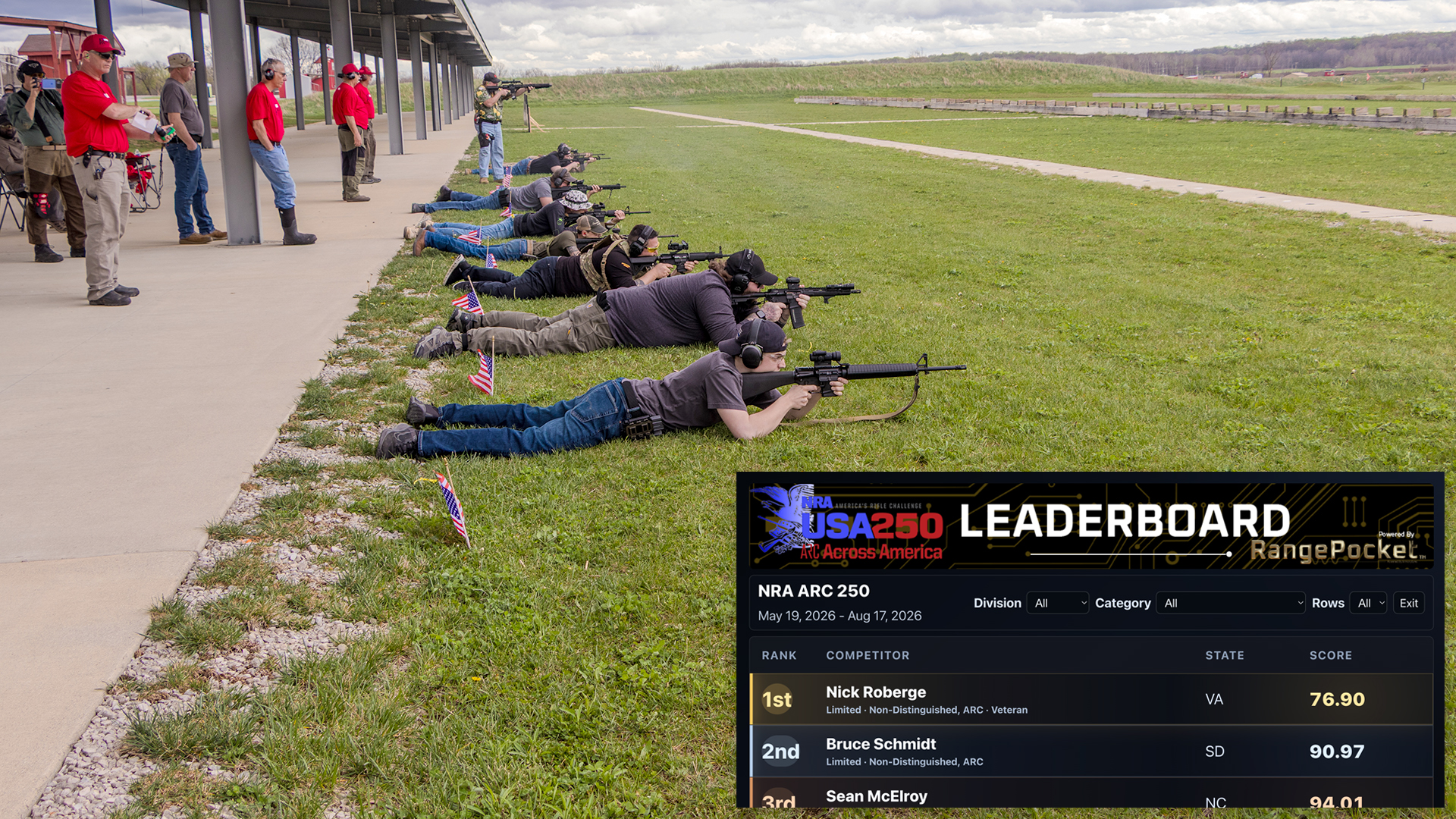 NRAARC America250 Leaderboard 3