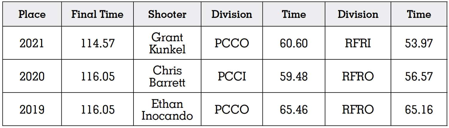 Rifle Masters in Steel Challenge