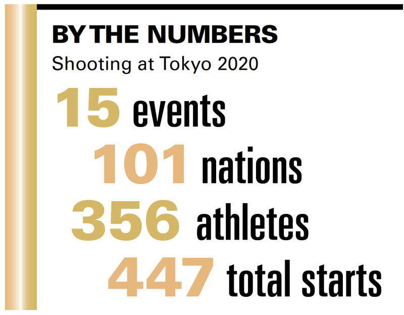 By the numbers: Shooting events at Tokyo 2020 Games