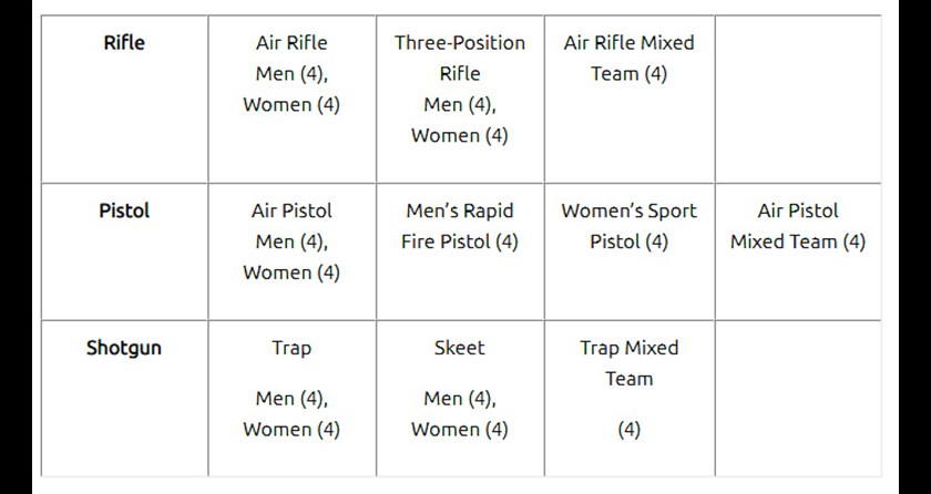 Olympic Quotas Available at the 2018 ISSF World Championship