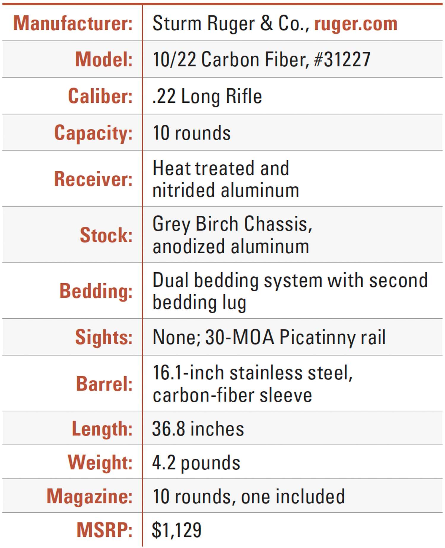 SPECIFICATIONS