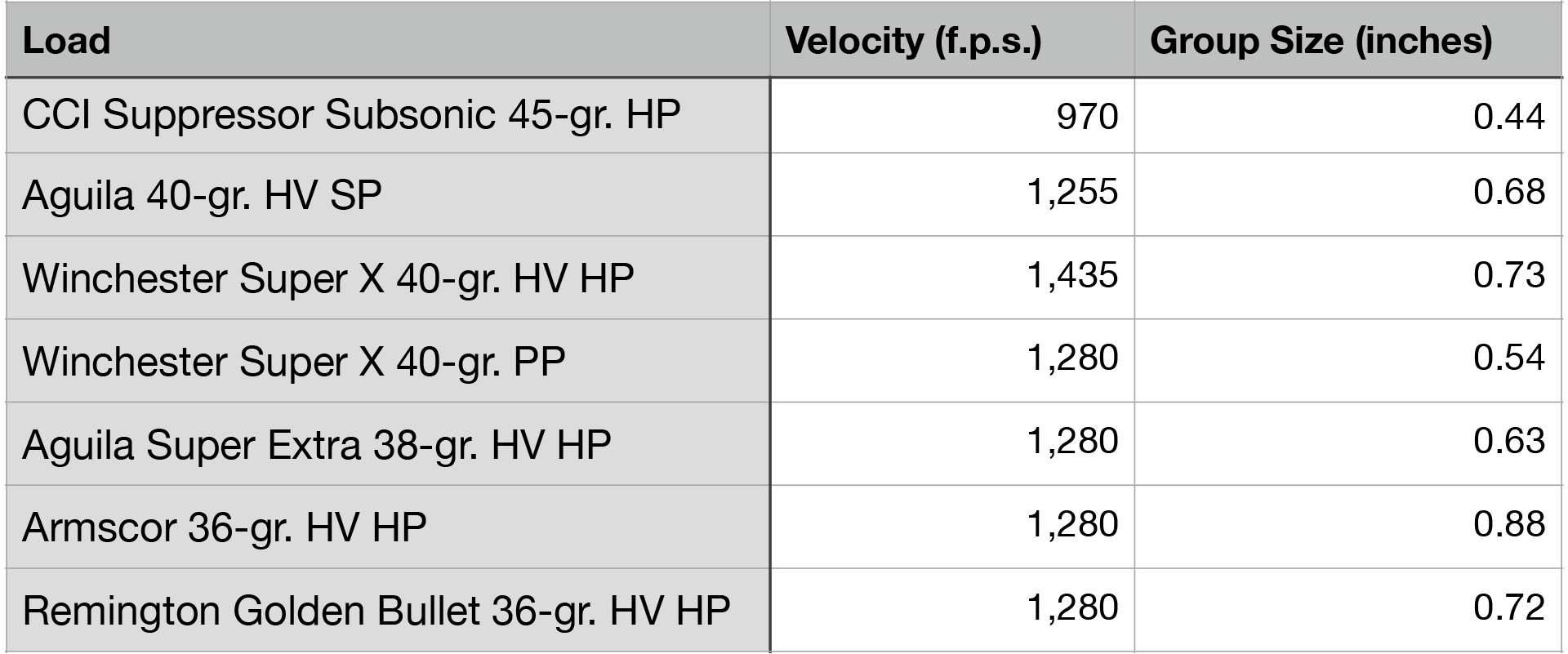 Shooting results