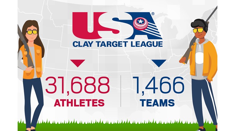 31,688 Student-Athletes Participating In USA Clay Target League Spring Season