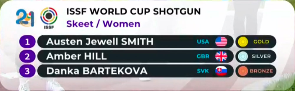2021 ISSF World Cup Shotgun Italy women&#x27;s skeet final results