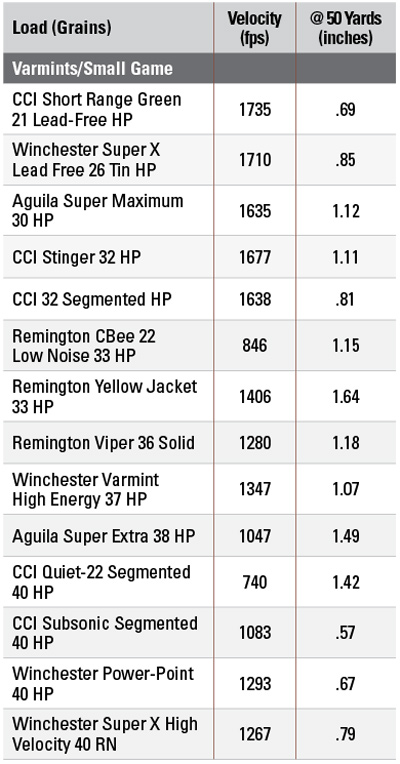 .22 LR Accuracy Tests | Varmint Loads