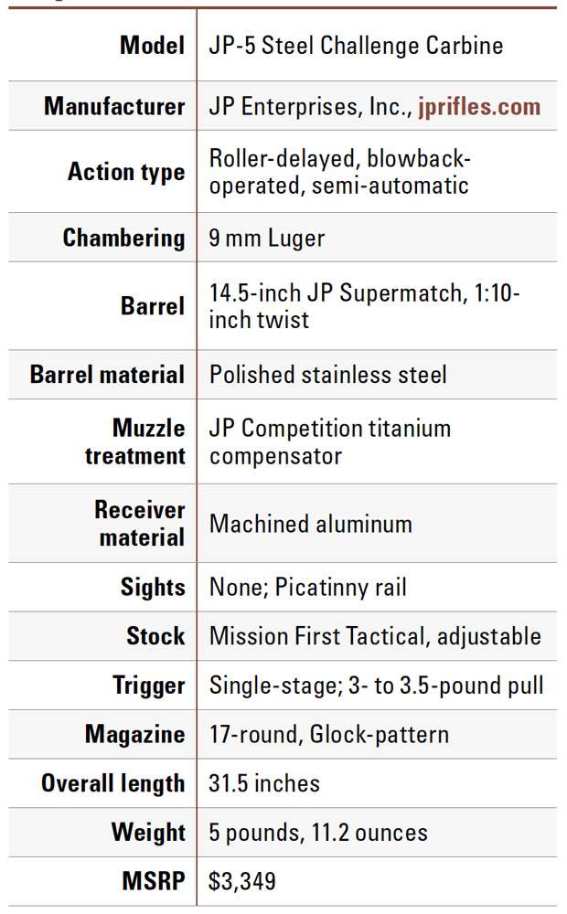 JP-5 PCC specifications