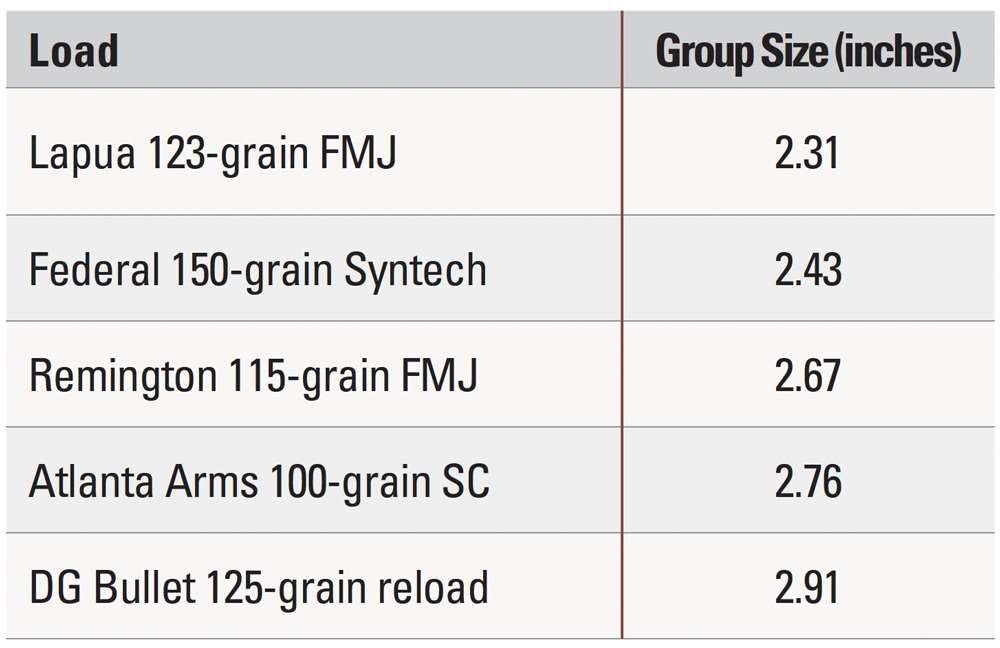 Staccato XL Accuracy Table