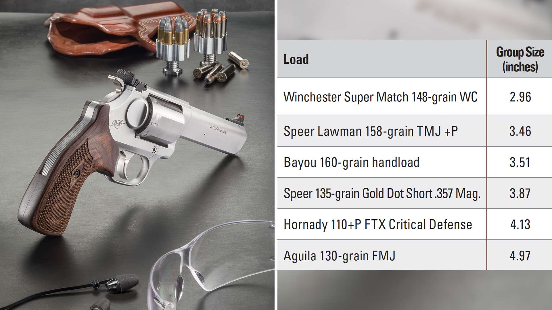 Kimber K6s DASA Target Accuracy Chart