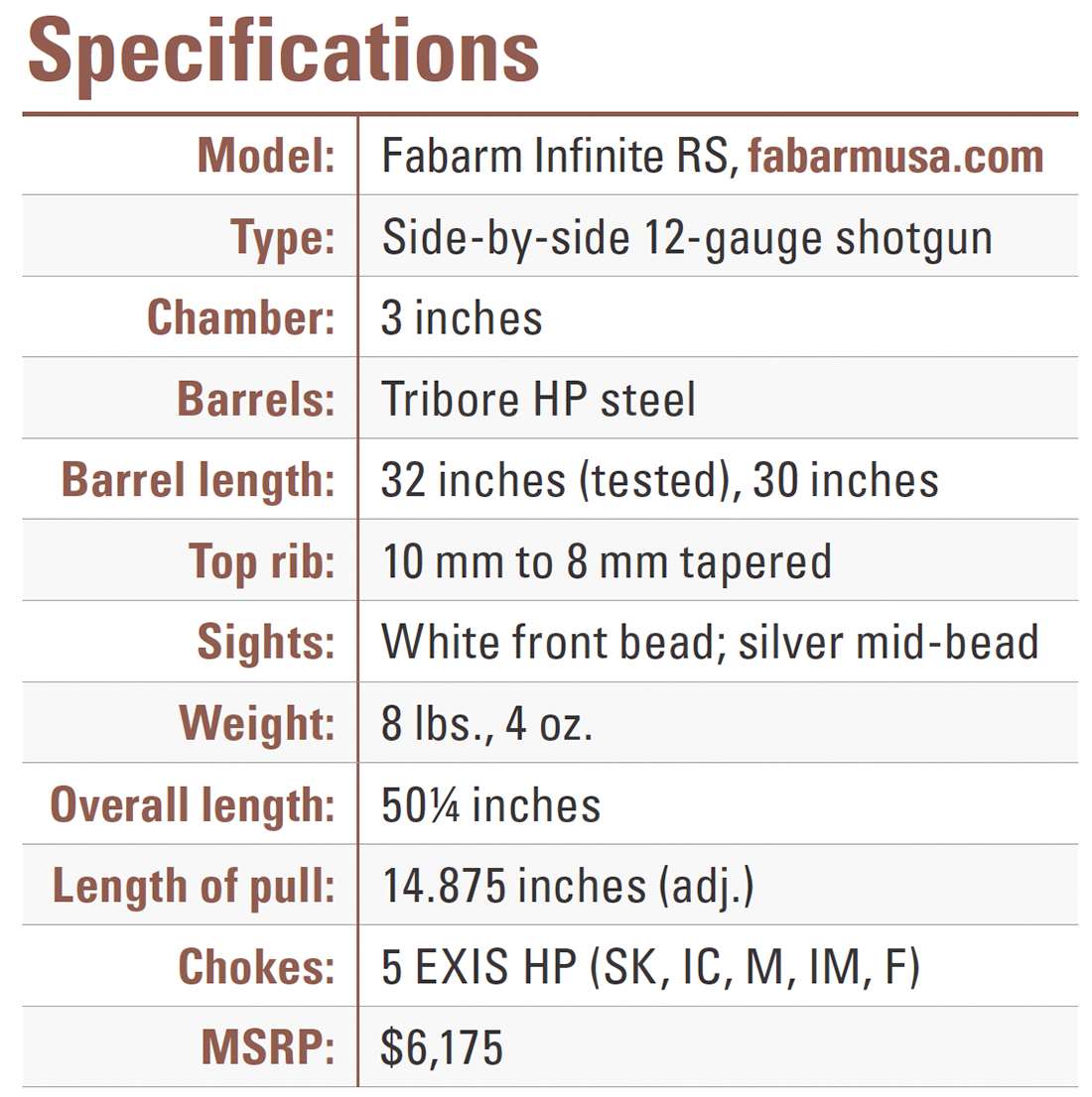 Fabarm Infinite RS Specifications