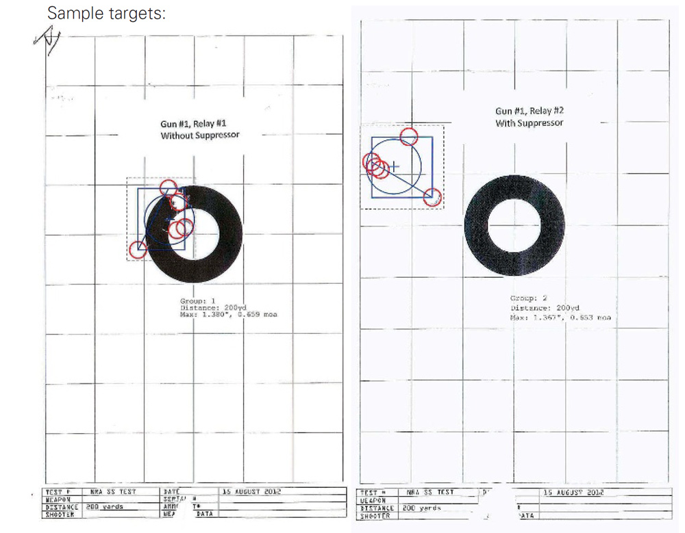 Sample Targets