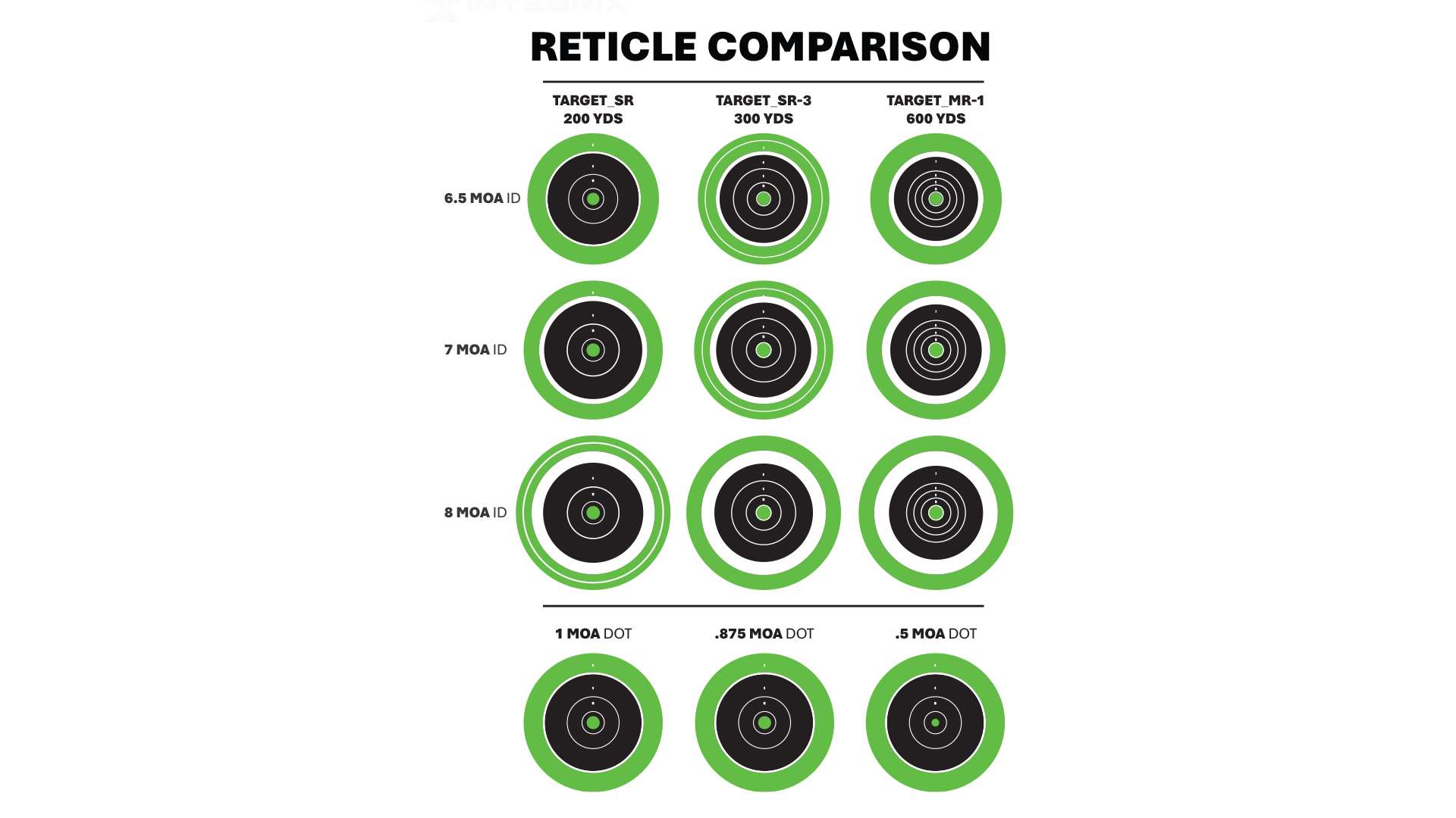 Reticles &amp; HPR targets