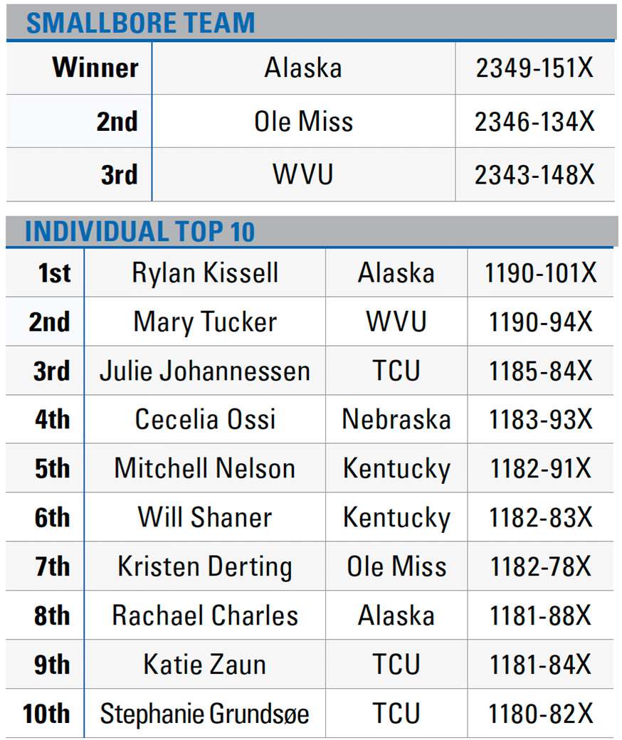 NCAA rifle championship leaderboard