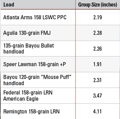 Ruger Redhawk Accuracy Chart