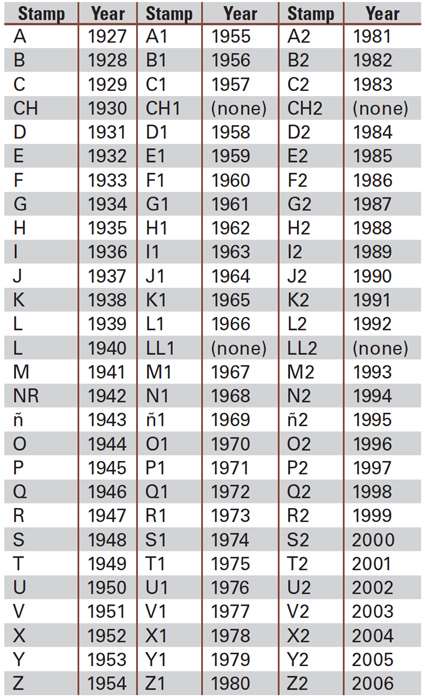 Astra Cadix code chart