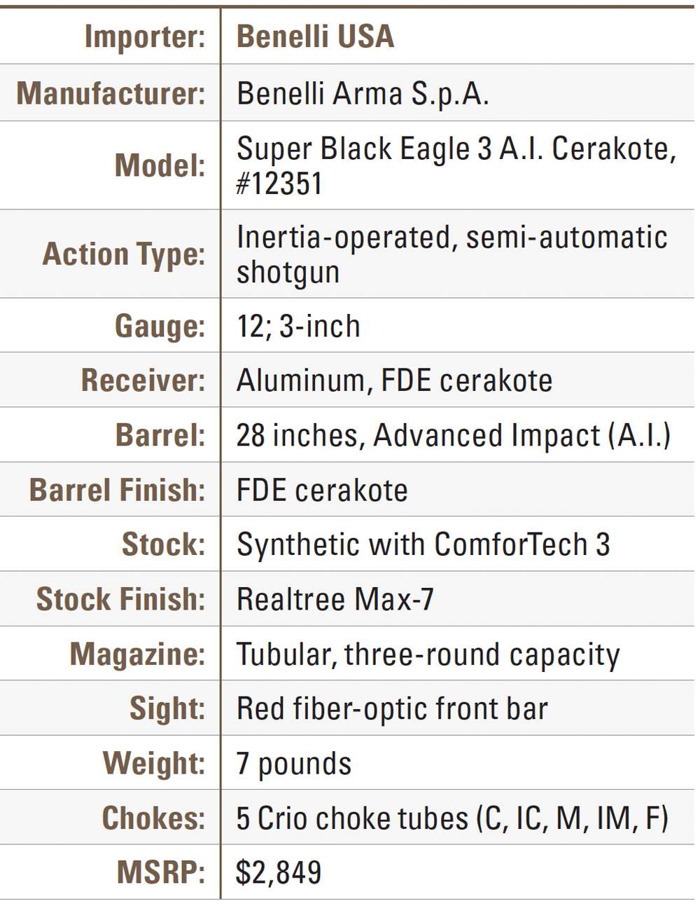 SPECIFICATIONS