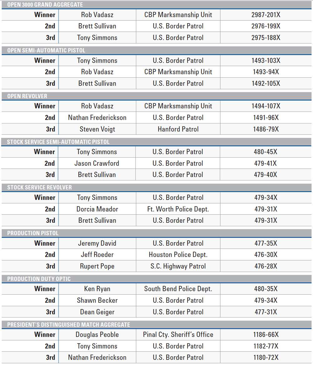 2022 NRA NPSC LEADERBOARD