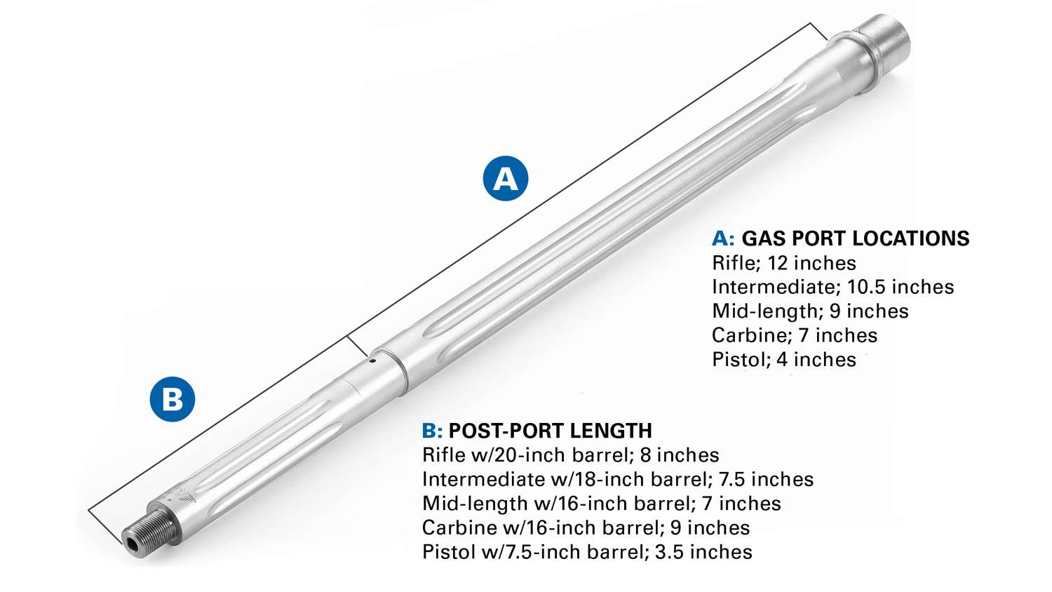 AR-15 gas port location