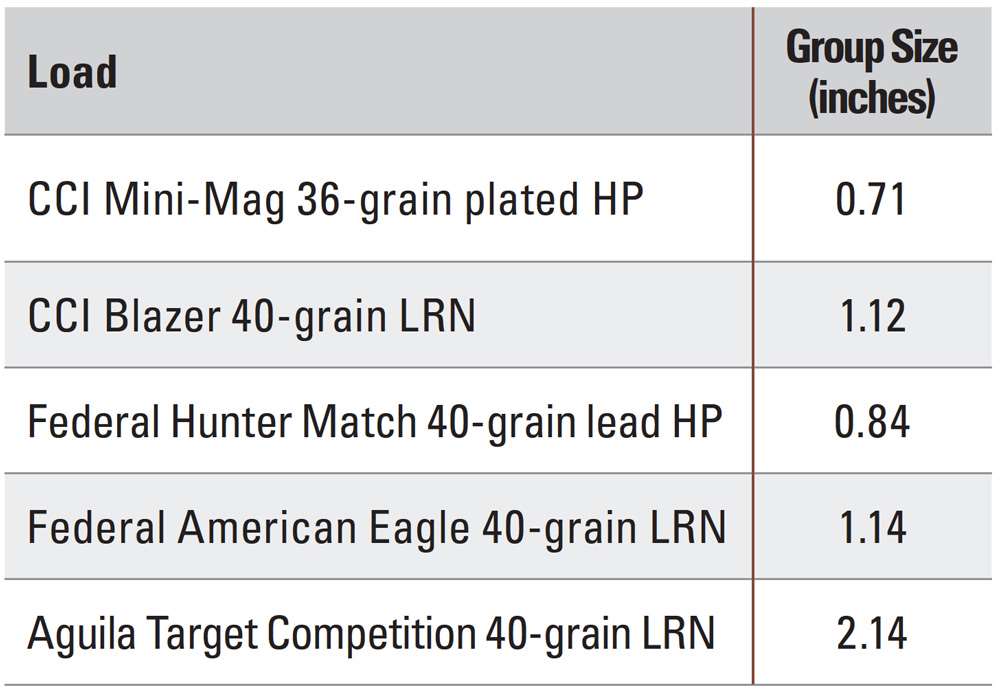 Browning Buck Mark Plus Vision Accuracy Chart