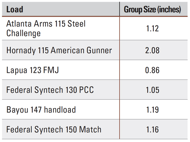 Ruger PC Carbine Chassis Accuracy Chart