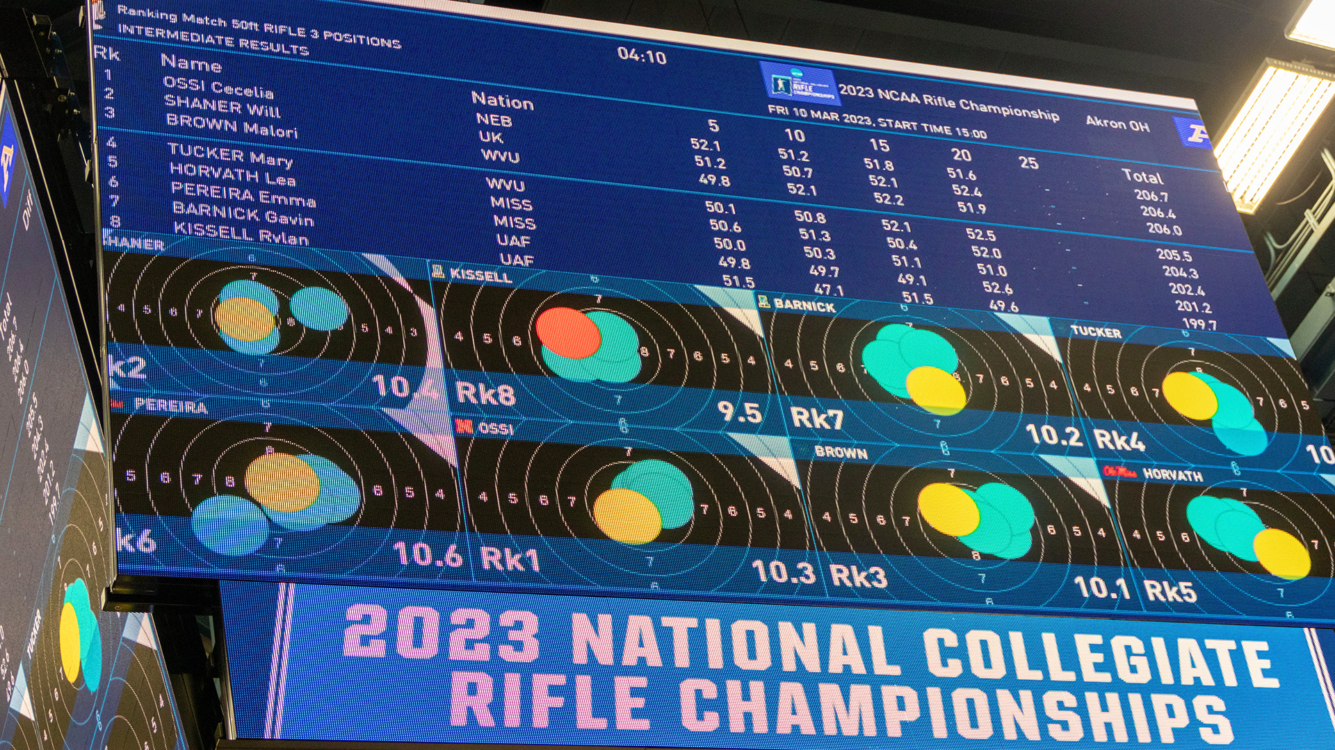 NCAA rifle scoreboard