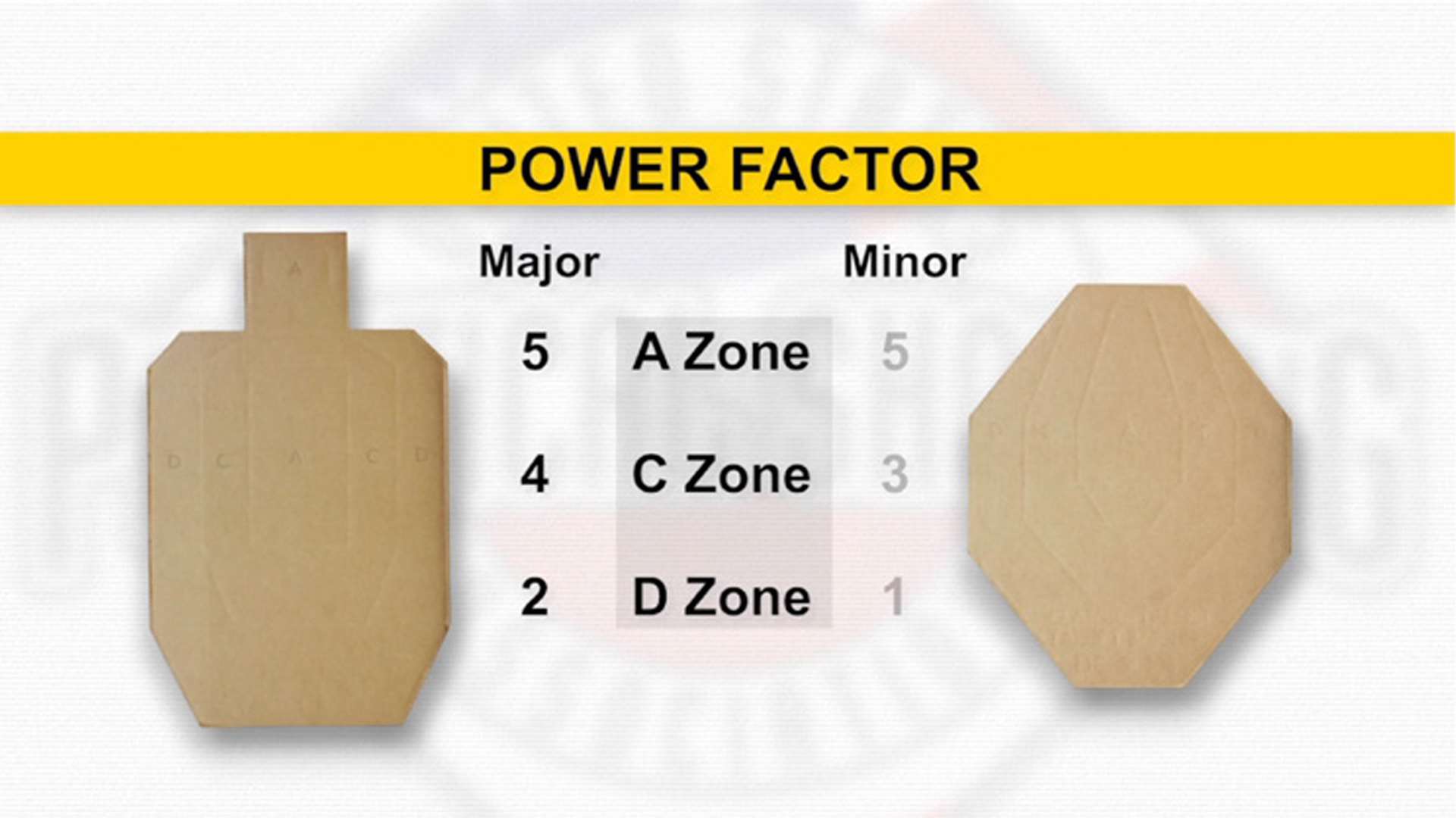 Power factor and targets for scoring