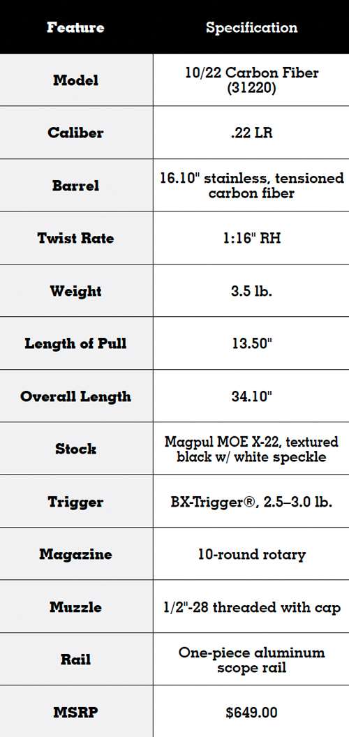 Specifications: Ruger 10/22 Carbon Fiber