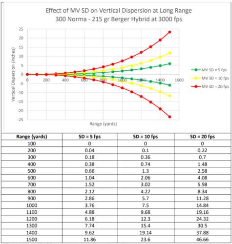 Applied Ballistics data