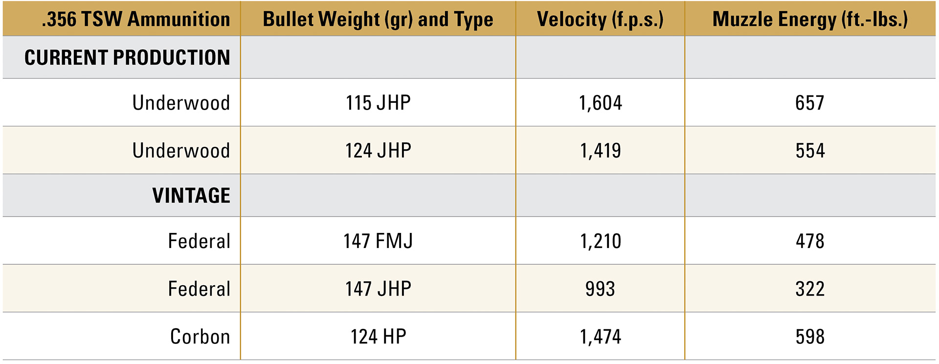 .356 TSW velocity chart