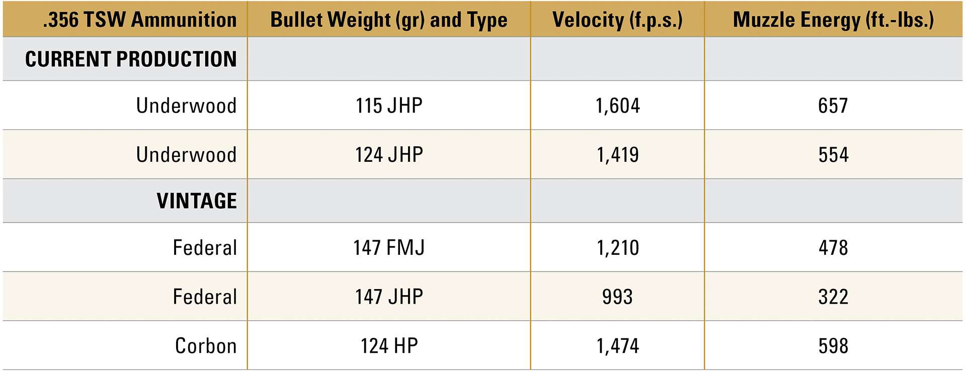 .356 TSW velocity chart