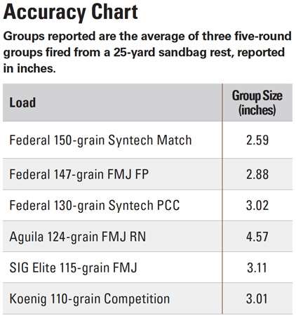 S&amp;W Performance Center M&amp;P 9 M2.0 5-inch Barrel Pro Series accuracy chart