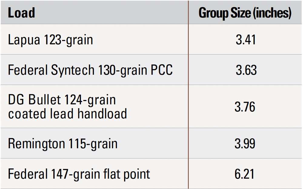 Taurus G3 Tactical accuracy table