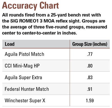 Accuracy Chart | SW22 Target Model Victory